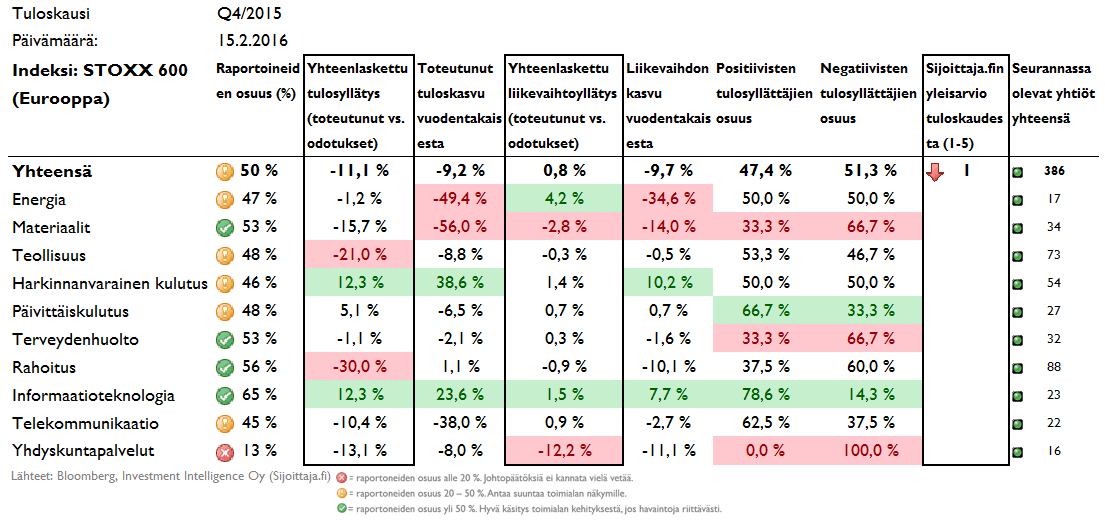 20160215-tulosyllatykset-sxxp.png