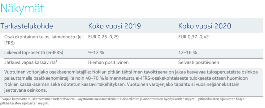 Nokia palautti uskon - Q2-tulos sijoittajan näkökulmasta 