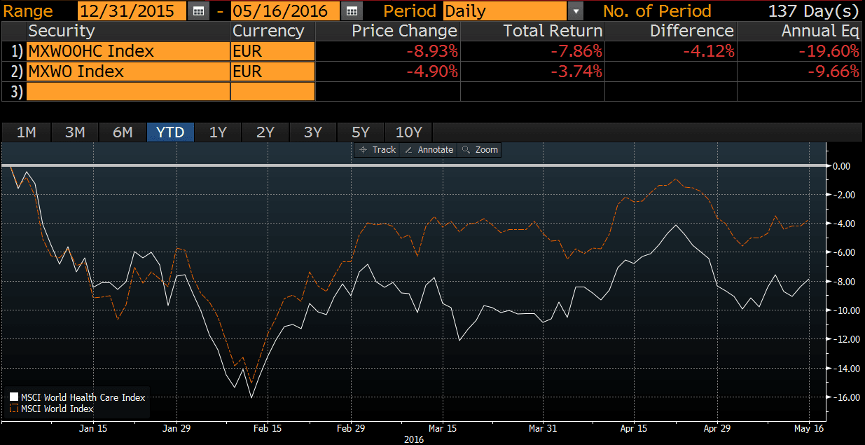 SPDR S&P 500 ETF Trust (Spy). Currencies and Prices. WHLR.