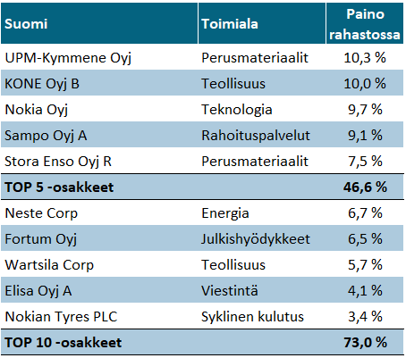 Nordnet superfondet norge avkastning