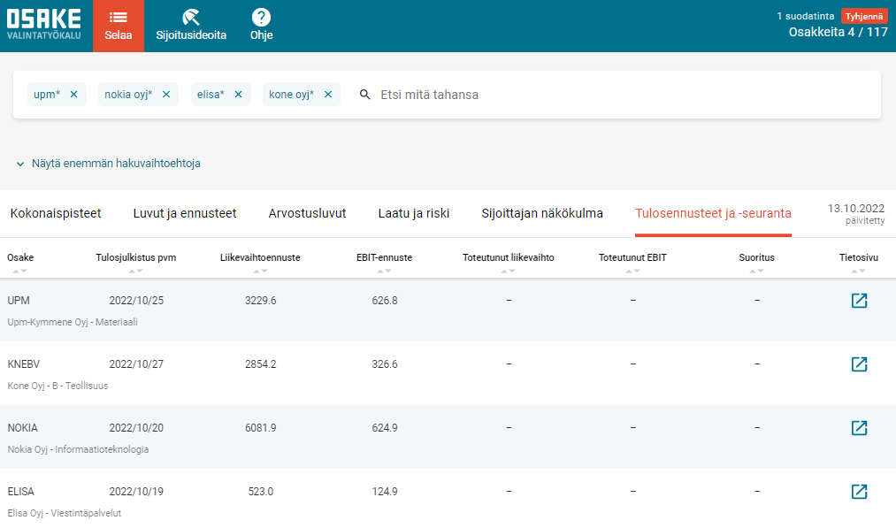 Suomalaisten osakkeiden tulosennusteet Q3/2022-tuloskaudelle