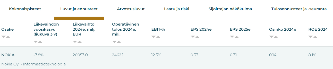 Osaketyökalusta löytyy EPS