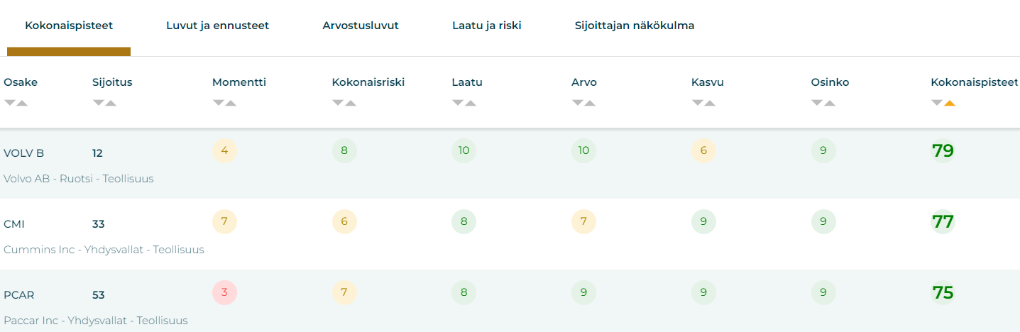 Volvo osake vertailu kilpailijat