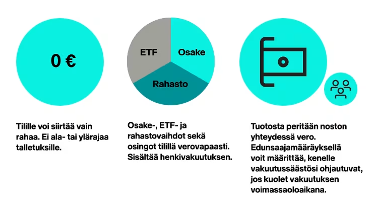 Nordnet Sijoitusvakuutus. Sijoitusvakuutusta voi hyödyntää lapselle säästämisessä.