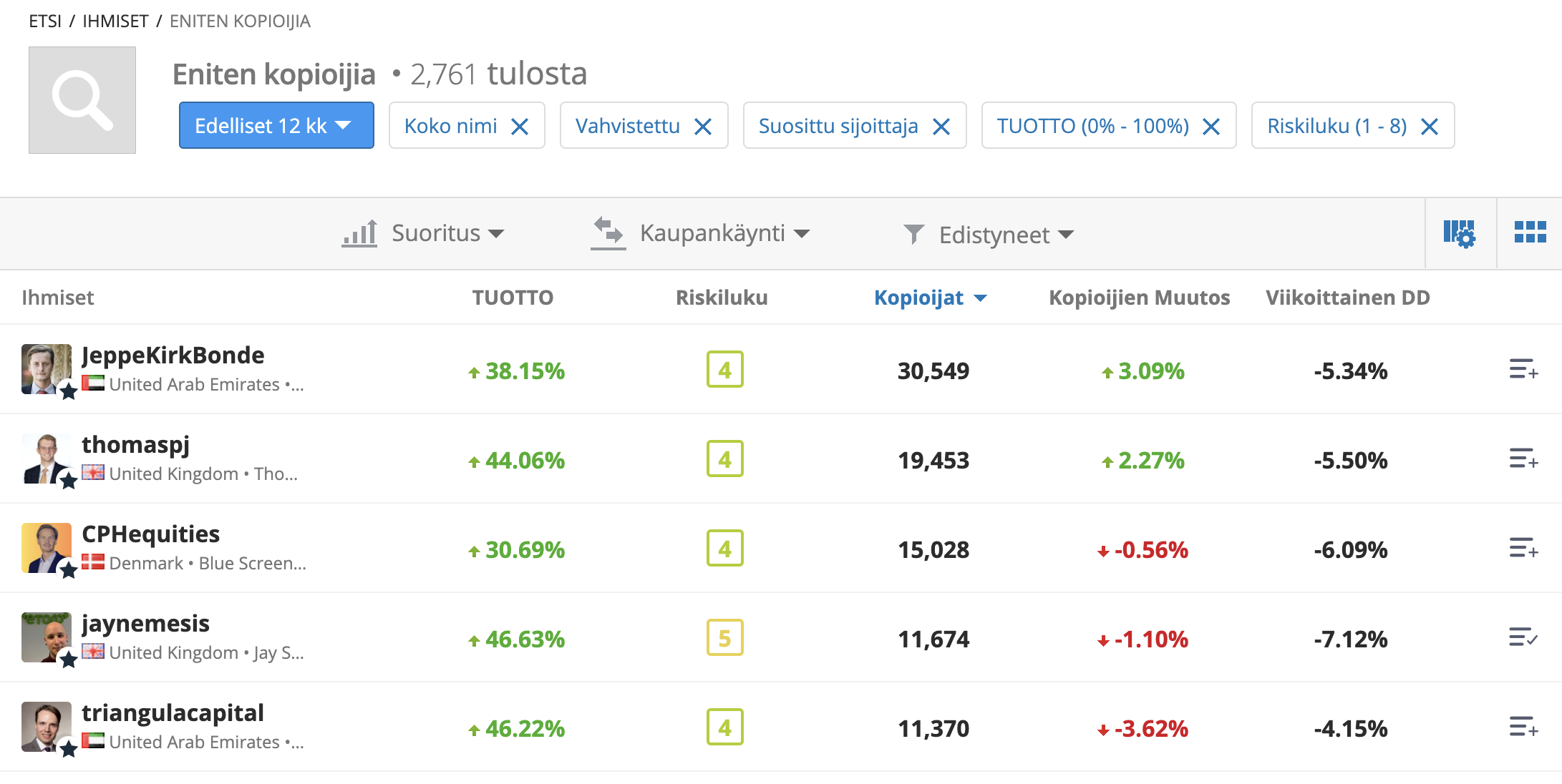 etoro copytrading