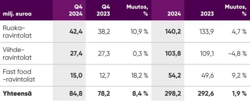 Noho Partners Q4